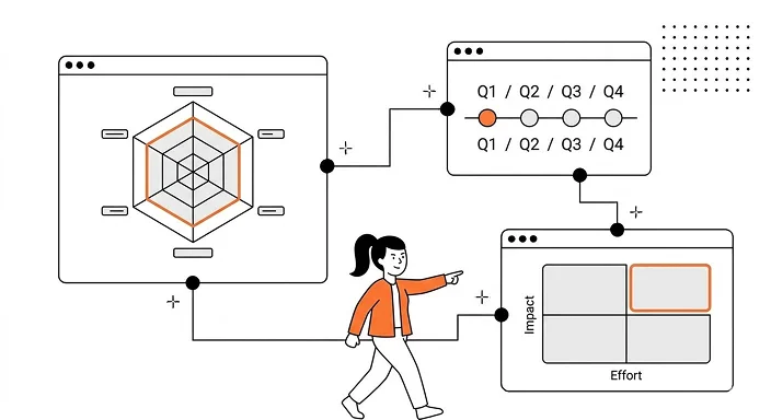 Stratégie Data & IA