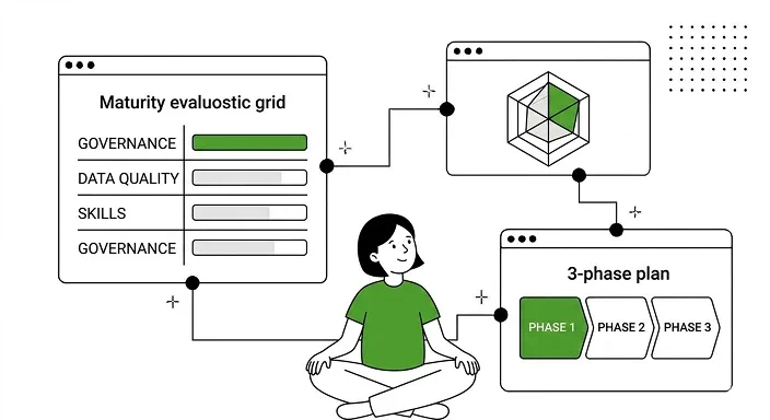Audit & Diagnostic Data IA