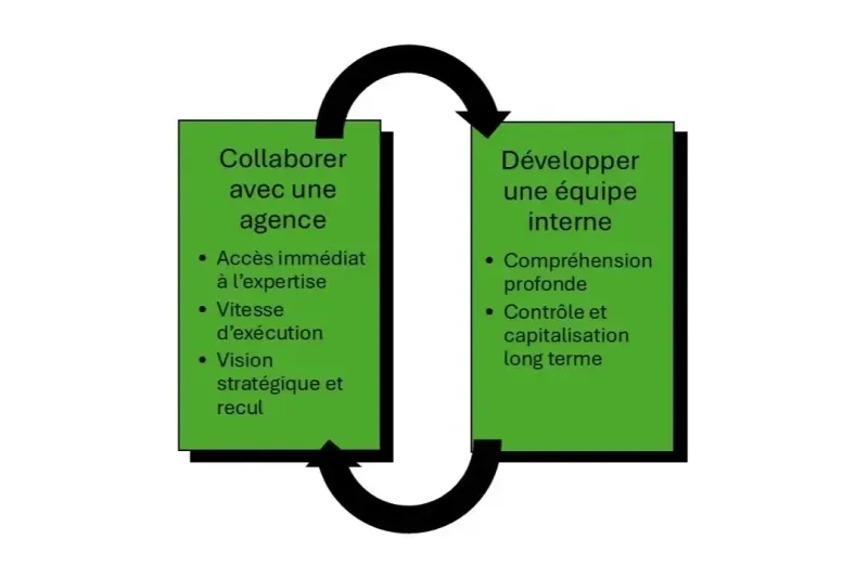 Agence IA & data