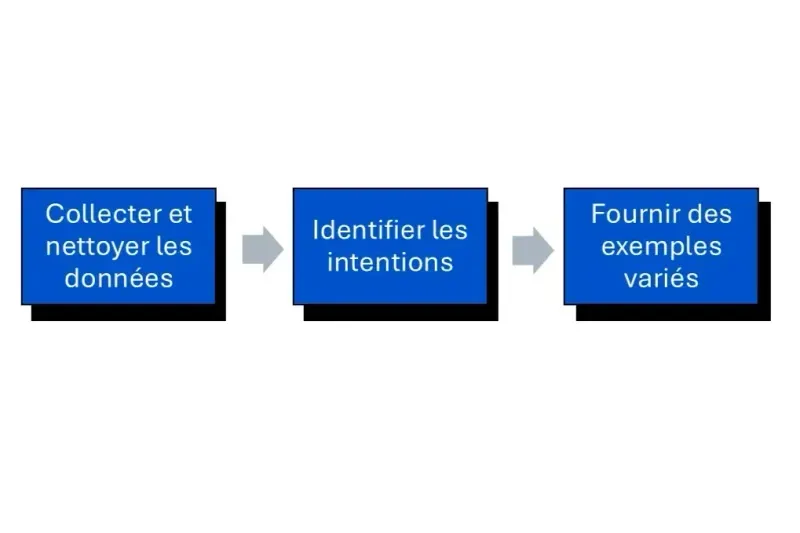 chatbot IA