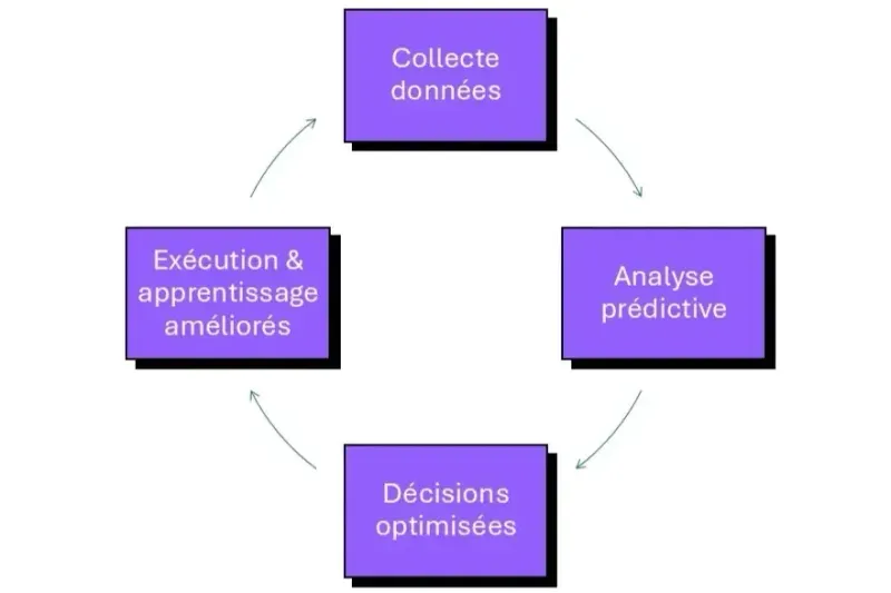 implémentation IA BTP