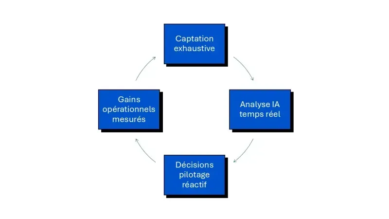 visualisation IA drones