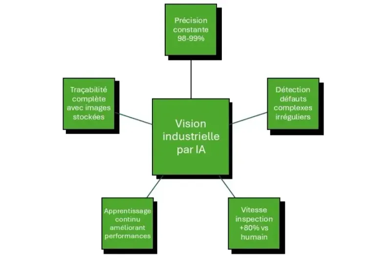 vision industrielle IA