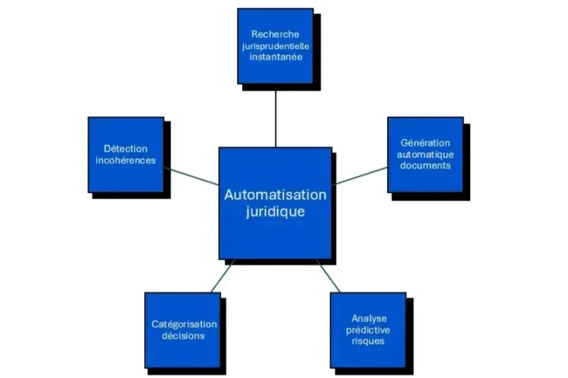 IA juridique juriv'IA