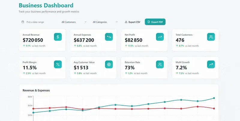dashboard lovable exemple