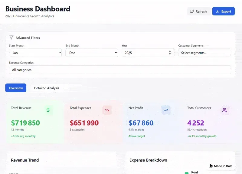 dashboard bolt IA exemple