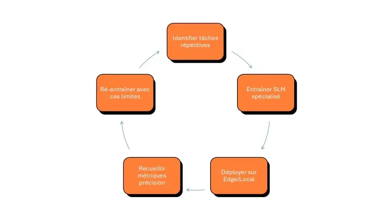 optimisation continue