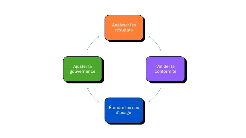 optimisation continue